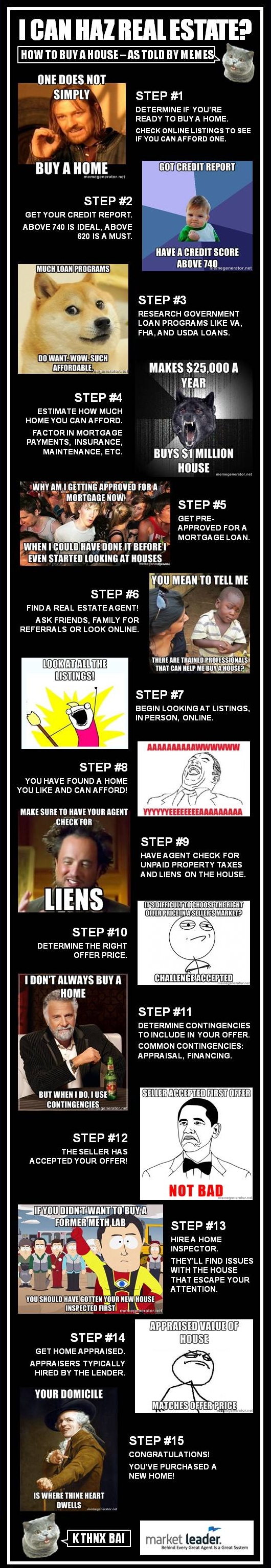 Real Estate for the Millennial Generation