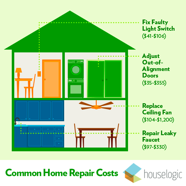 home-repair-costs-graphic_9c0241e43cd11f8849c6898f3d8635b2