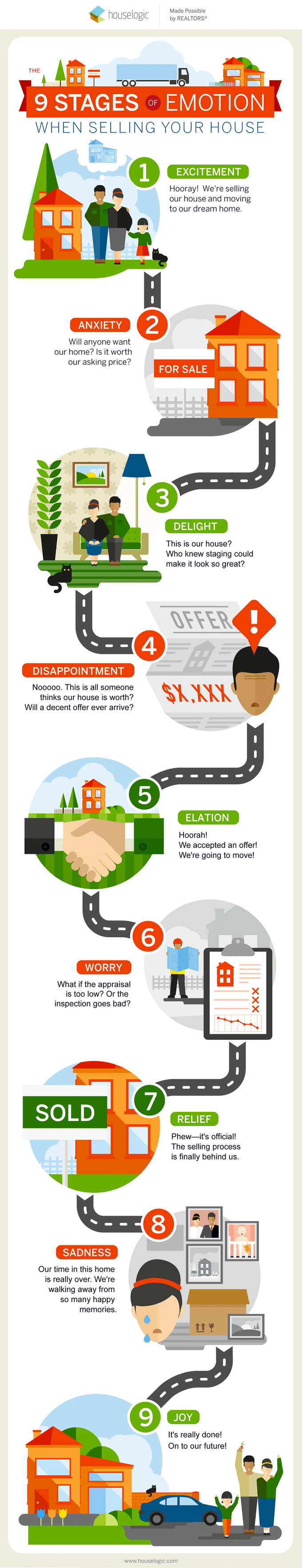 selling-house-infographic-standard_22b96487d52492581885d3c9db7b3ae8_680x3535_q85
