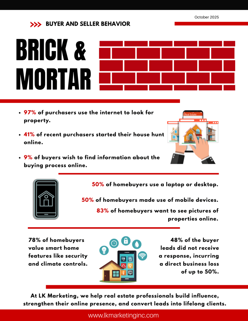 Brick & Mortar Newsletter August 2025